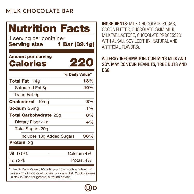 Nutrition Facts, Allergy and Ingredients on Premium Milk Chocolate Bars.